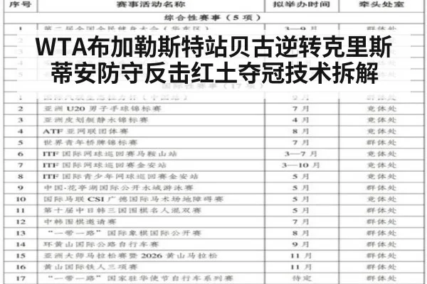 WTA布加勒斯特站贝古逆转克里斯蒂安防守反击红土夺冠技术拆解